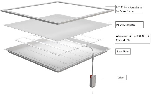 What Should Pay Attention to When Choosing LED Panel Lights?