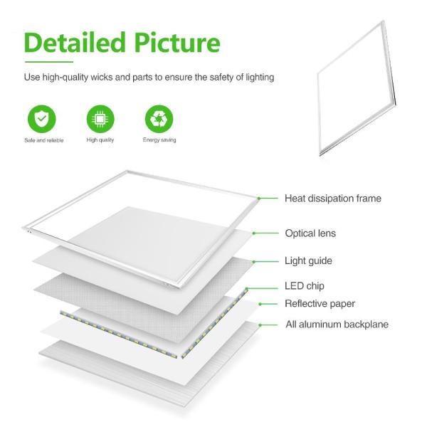 What Materials are the Edge lit LED Panel Lights Made of?